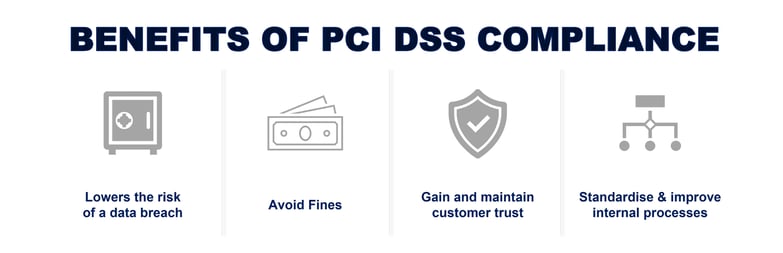 635b918748857d0820df9333_60fe10fda046054711c76966_PCI 20DSS