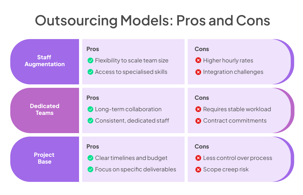 Outsourcing Models Pros and Cons