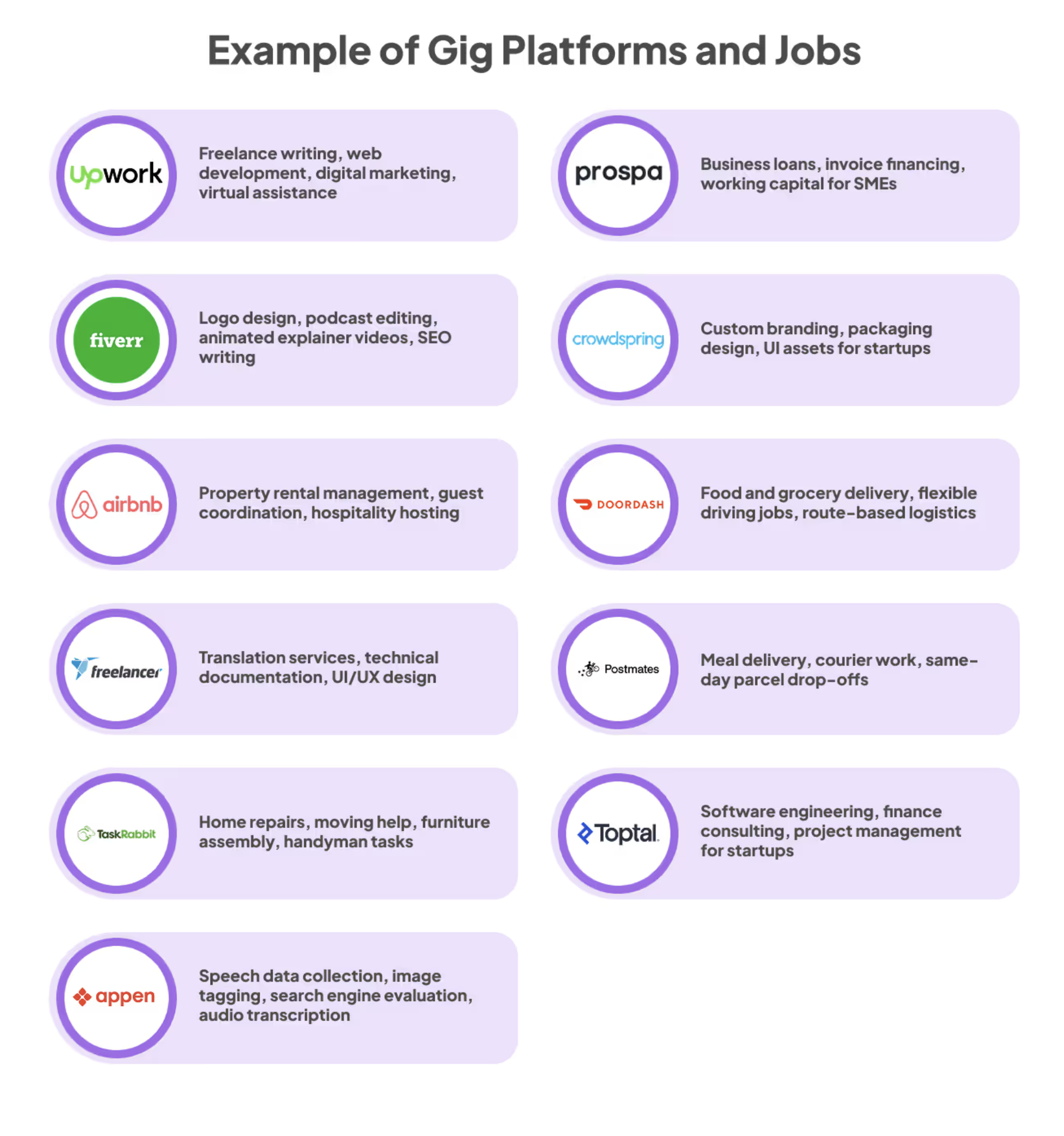 Freelancer Income Report Graph